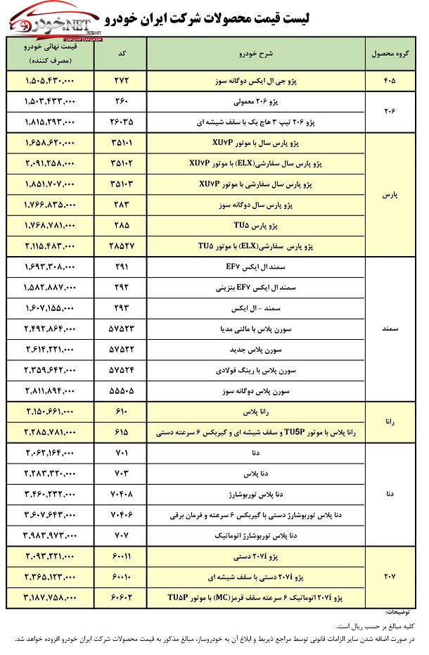 قیمت کارخانه ای محصولات ایران خودرو